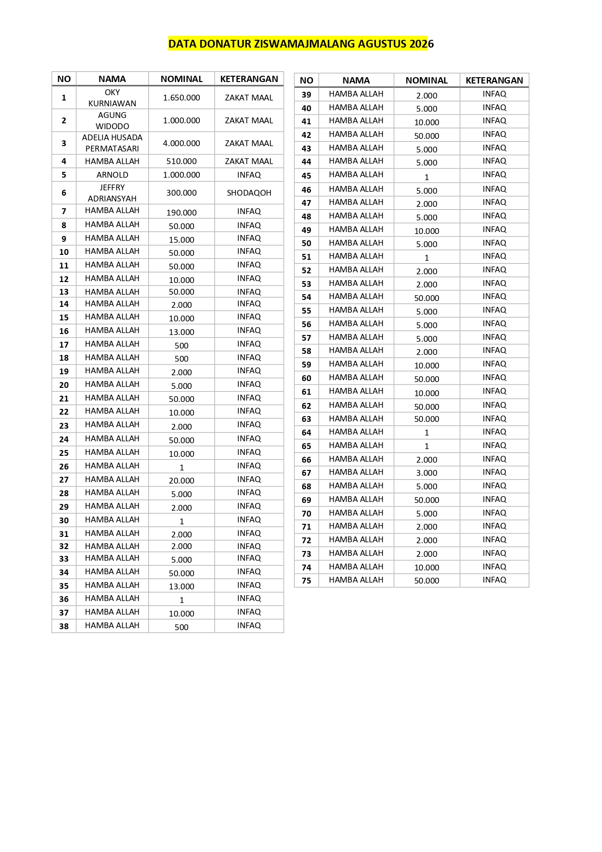 Arsip Agustus 2026